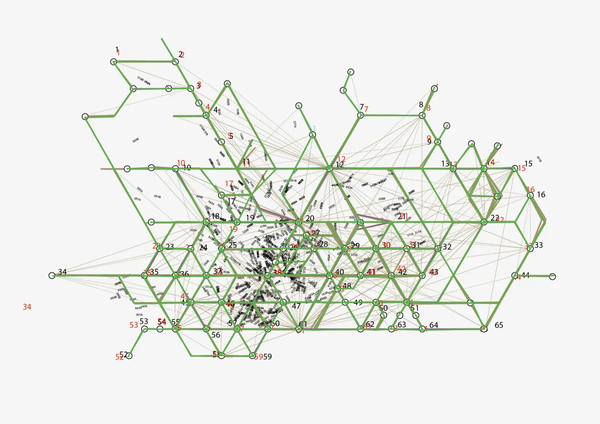 Many dots connected by thin lines. The lines create a network that is difficult to read. Thicker green lines attempt to align the main connections of the network on a triangular grid. 