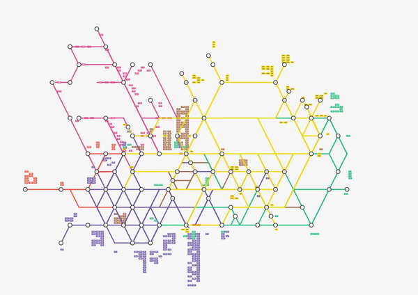 Six réseaux de points et traits sont superposés. Les étiquettes servant à décrire les connexions sont placé près des lignes, mais sans lien apparent. 