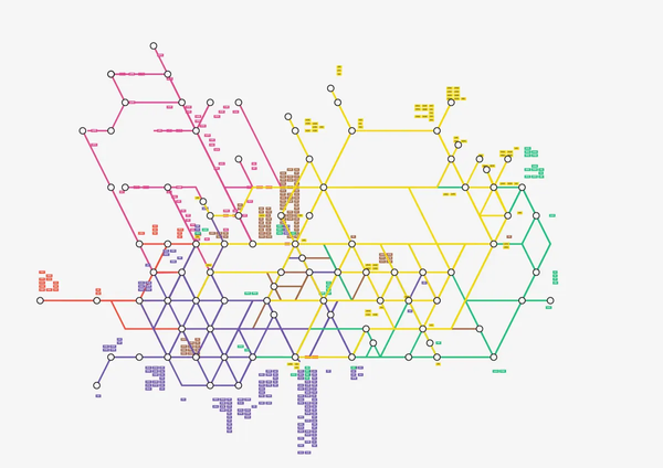 Six networks of points and lines are placed on top of each other. Labels describing the connections are roughly placed near the lines.