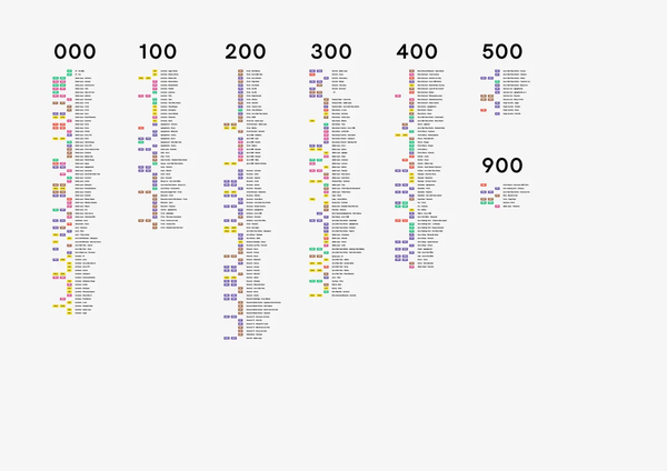 Index de plusieurs centaines de lignes de trotro.