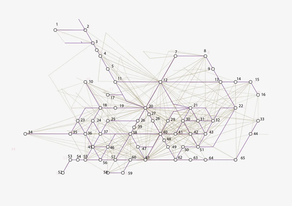 The general shape of a network aligned on a triangular grid is overlaid on top of the same unaligned network.