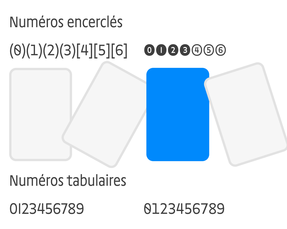 Une composition illustrant des fonctions typographiques. En entourant les nombres avec des parenthèses ou des crochets, les nombres deviennent encerclés. Les nombres peuvent aussi êtres tabulaires.